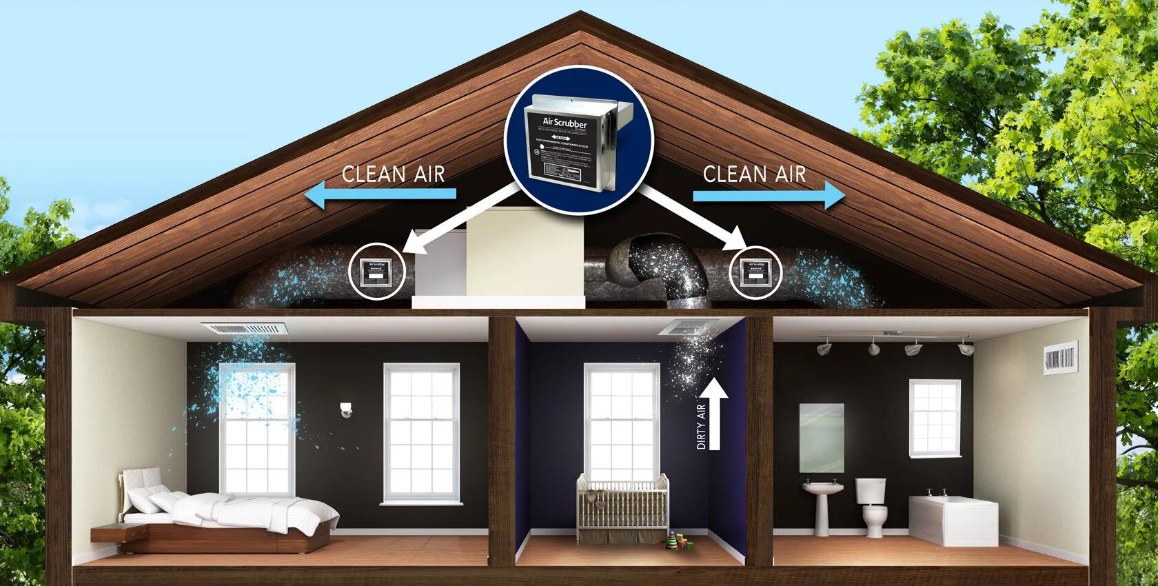 Air Purification Systems — Inland HVAC Services